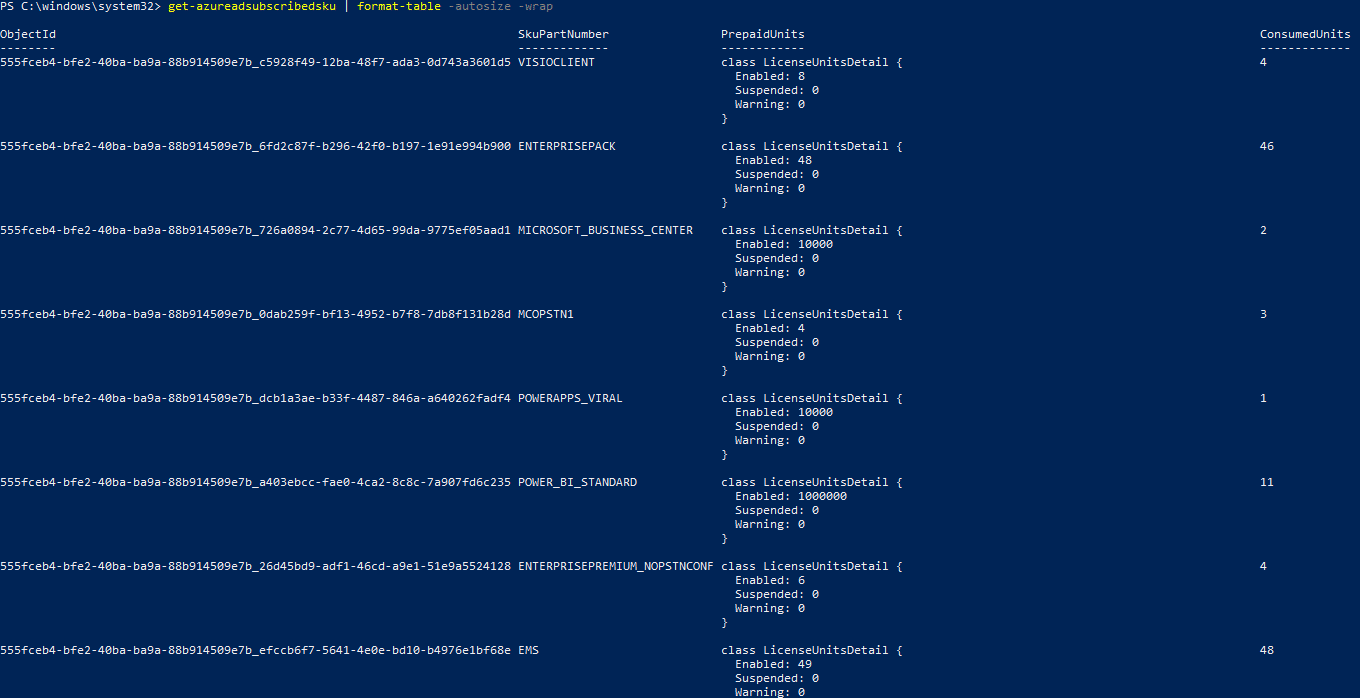 How To Disable Office 365 Group Creation Using Powershell Sharepoint