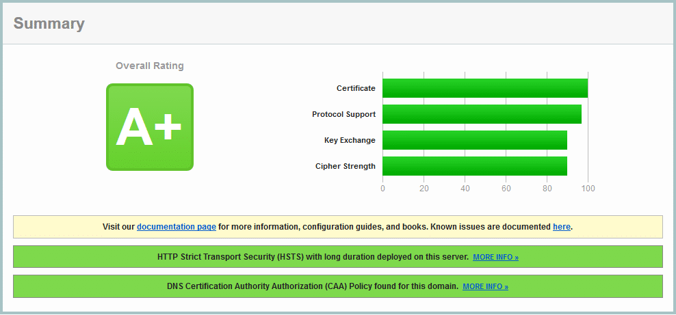 SSL Labs – Securing Apache