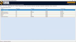 SIDRA - Network Interfaces