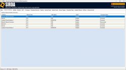 SIDRA - Network Interfaces