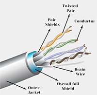 CAT6A wiring